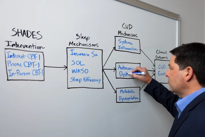 A person drawing a cognitive behavioral therapy intervention map on a whiteboard.